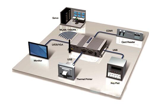 工控機(jī)廠家哪家好 選擇工控機(jī)廠家應(yīng)該從哪些方面入手